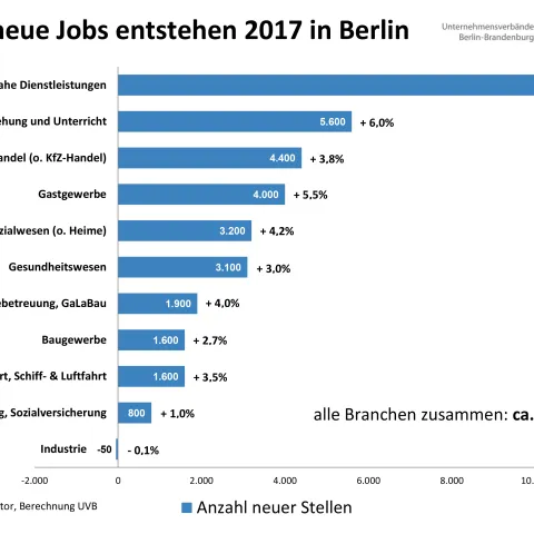 Arbeitsmarkt-Prognose 2017