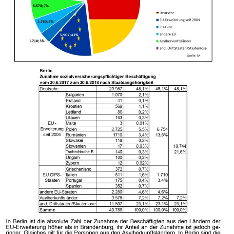 Arbeitsmarktbericht Februar 2019