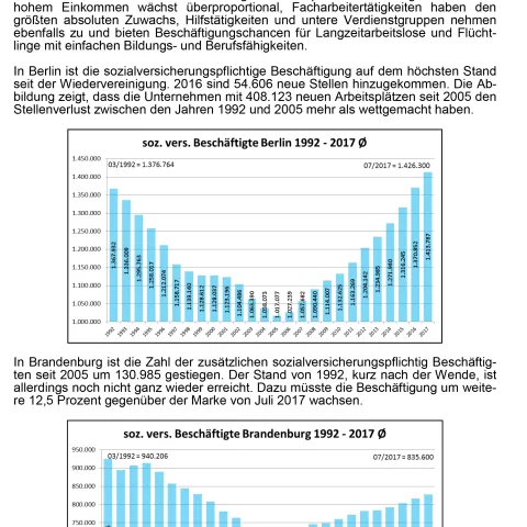 Arbeitsmarktbericht 09/2017